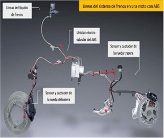 ABS Systems Seminar